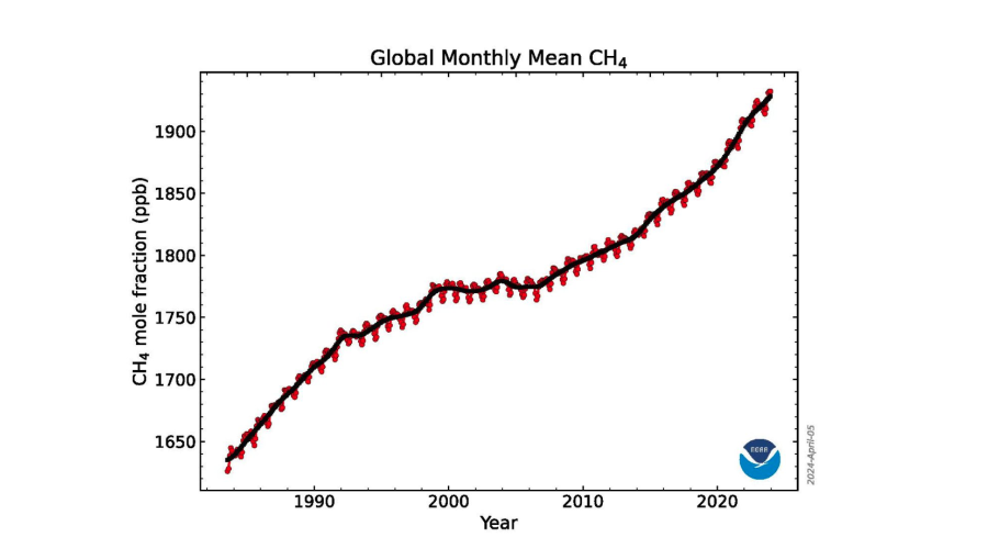 Poland Europe’s largest methane super-emitter from coal mines