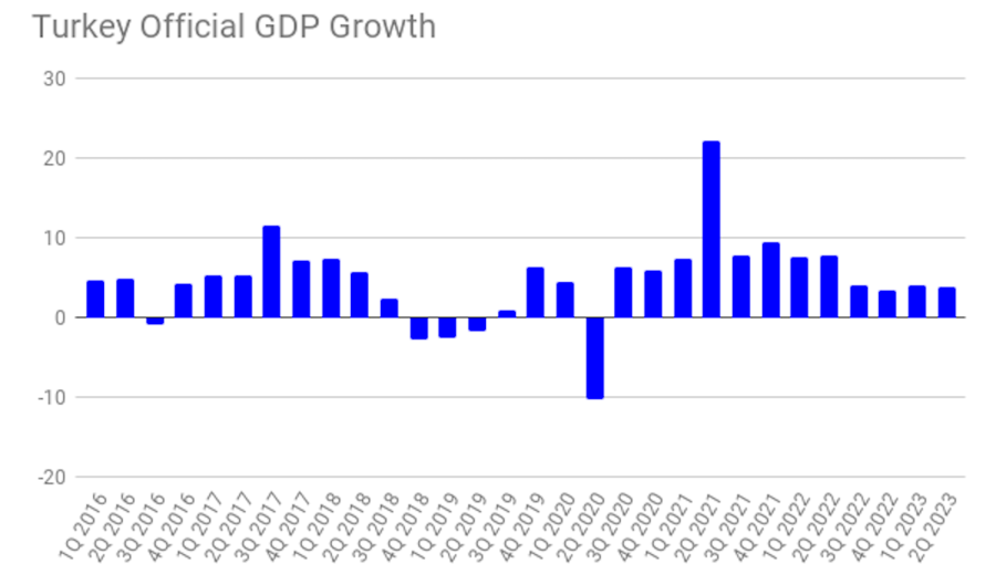bne IntelliNews ISTANBUL BLOG Turkey’s latest GDP release indicates Simsek is making a