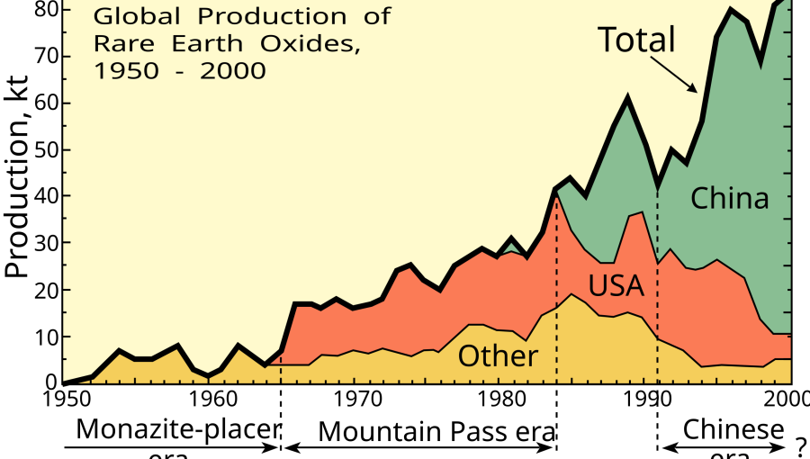 Asian economies weigh their options amid fears of over-reliance on Chinese rare-earths