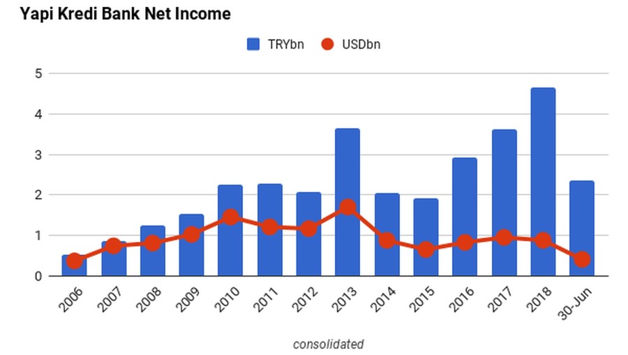 Unicredit Share Price Chart