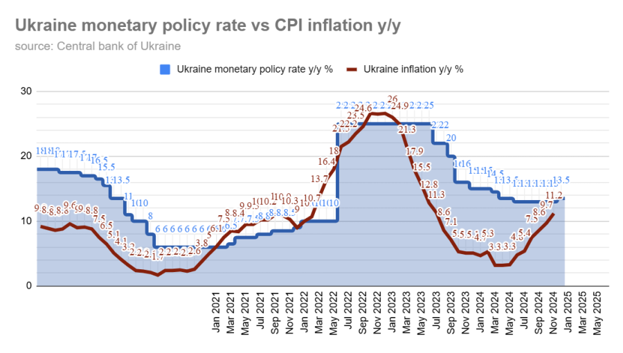 bne IntelliNews - Russia’s inflation at 9.9% in May