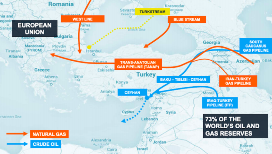 With oil exports blocked by the conflict in the Gulf to the south, Iraq has looked north to maximise available pipeline capacities for crude shipments to global markets via Turkey.